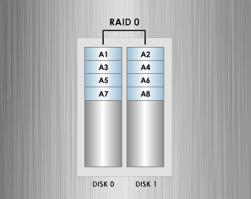 RAID0.jpg
