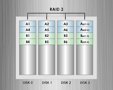 RAID3.jpg