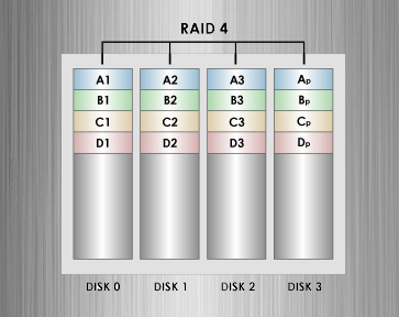 RAID4.jpg
