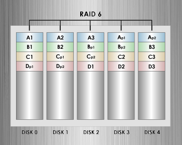 RAID6.jpg