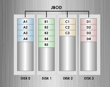 JBOD.jpg