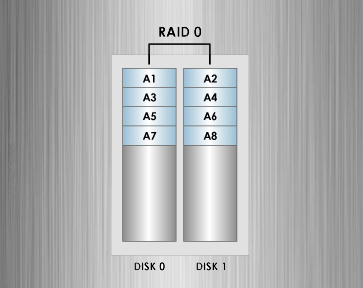 RAID0.jpg RAID0.jpg