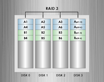 RAID3.jpg RAID3.jpg