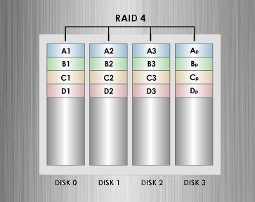 RAID4.jpg RAID4.jpg