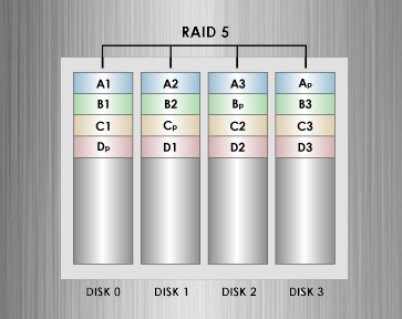 RAID5.jpg RAID5.jpg