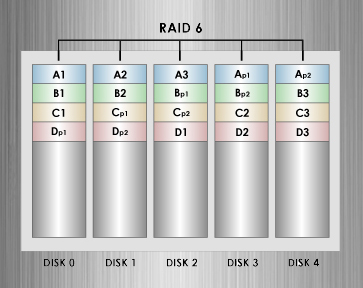 RAID6.jpg RAID6.jpg