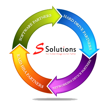 Technology Partners
